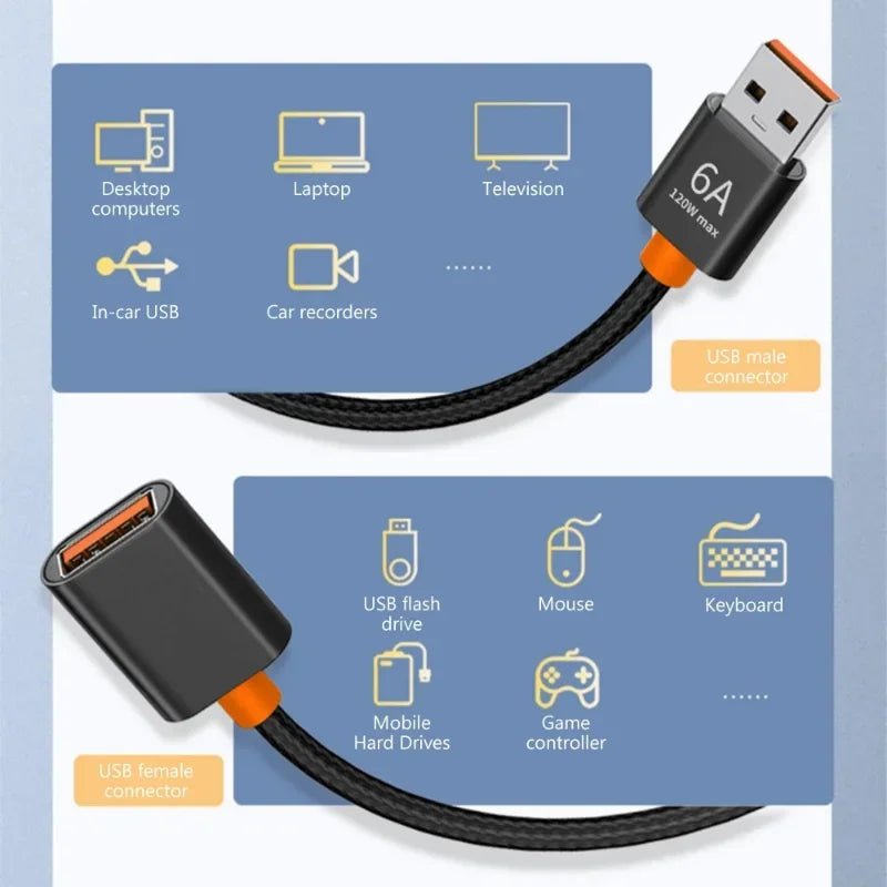 Storazone 1.5/1m 6A USB 3.0 Extension Cable Female To Male Extender Cord High Speed Transmission Data Cable  For Camera TV Printer