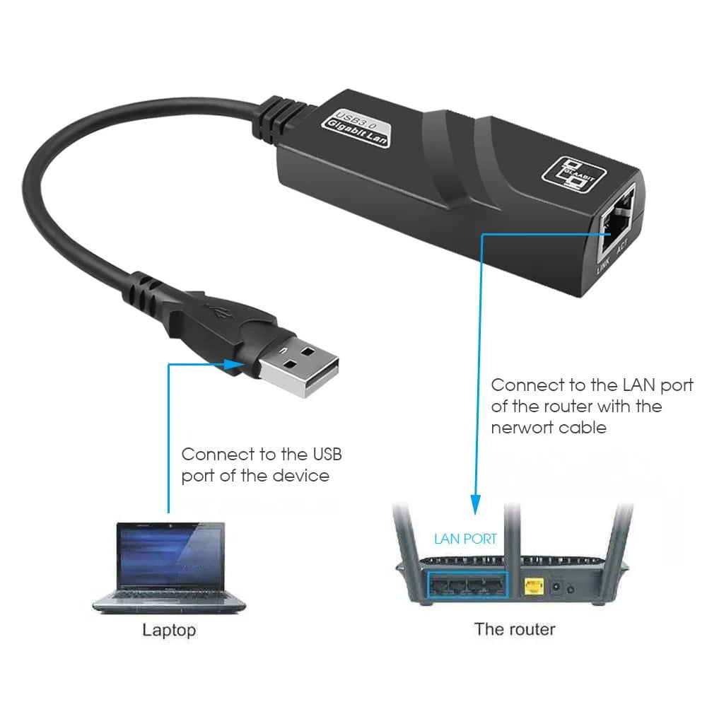 Storazone 10/100/1000Mbps Wired USB 3.0 TypeC USB To Rj45 Lan Ethernet Adapter RTL8153 Network Card for PC Macbook Windows Laptop