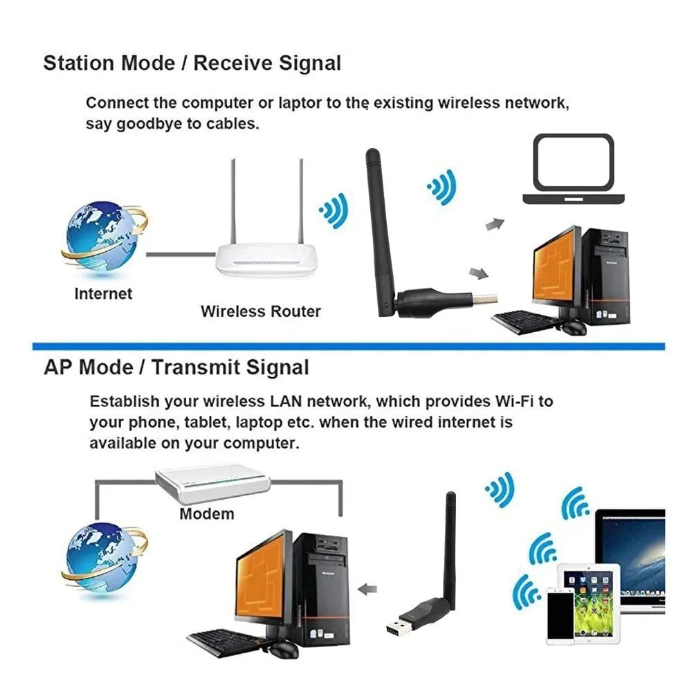 Storazone 150Mbps MT7601 Mini USB WiFi Adapter 2.4GHz Wireless Network Card 802.11 b /g/n WiFi Receiver LAN Dongle For Set Top Box RTL8188