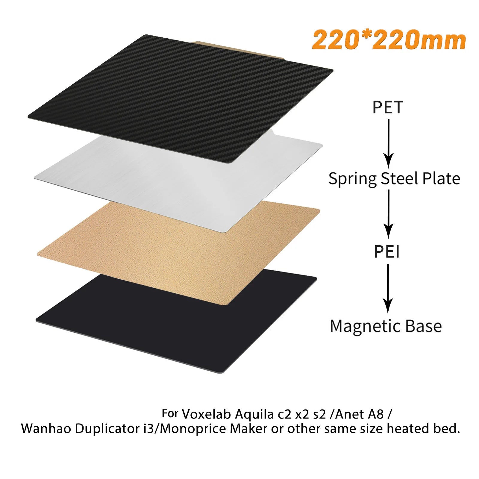 Storazone 220 - Magnetic Base / CHINA Double Side PET Carbon Fiber+PEI Spring Steel Sheet PEI Magnetic Build Plate 180/220/235/310/350 Heatbed for Ender 3 p1p Upgrade