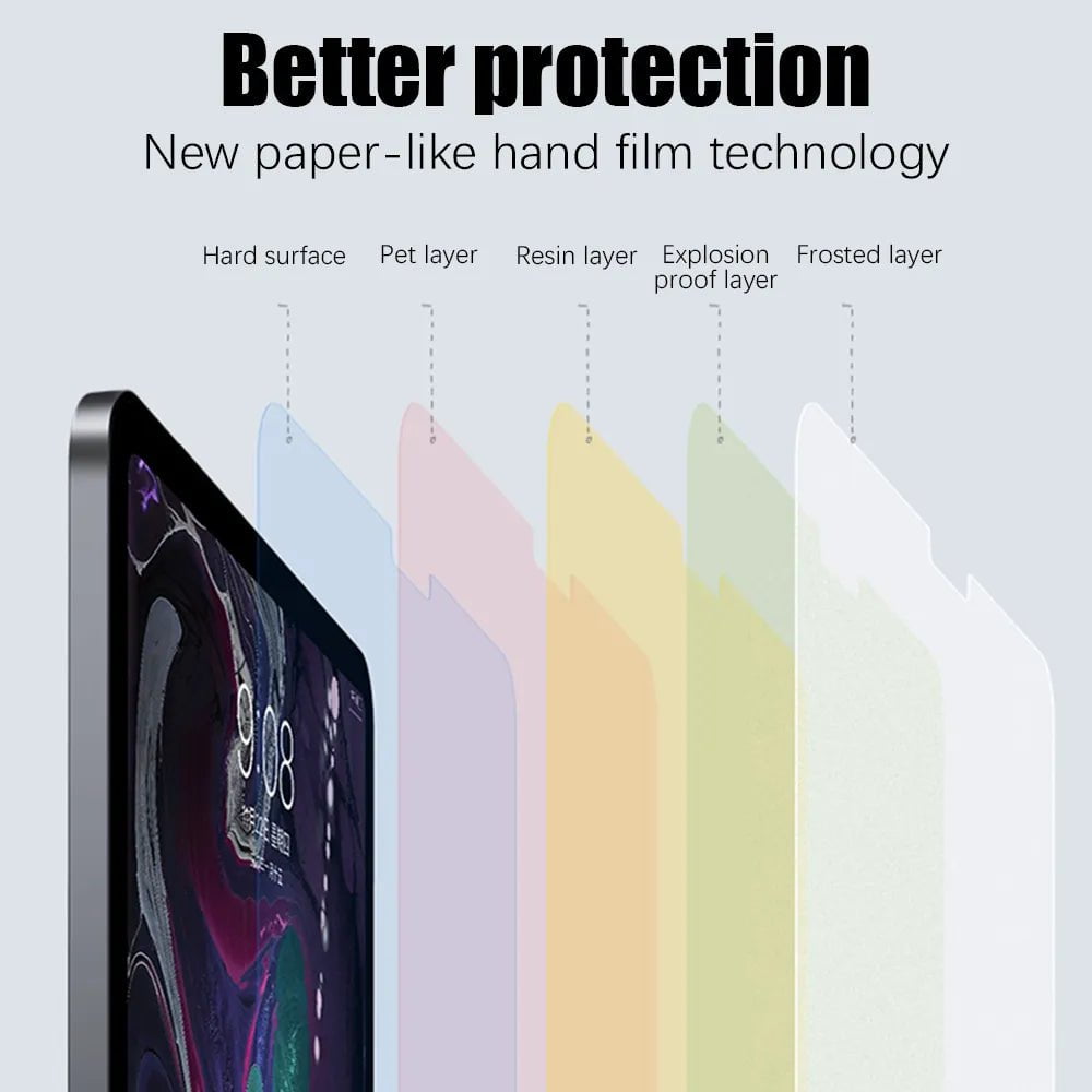 Storazone 2PCS Paper Film Like For Ipad 10th Pro 11 12.9 2022 2021 Screen Protector For Ipad Air 5 4 3 2 1 Mini 6 7th 8th 9th Generation