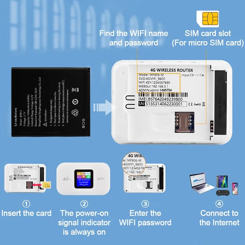 Storazone 4G LTE Router 4G Lte Router Wireless Wifi Portable Modem Mini Outdoor Hotspot Pocket Mifi 150mbps Sim Card Slot Repeater 3000mah