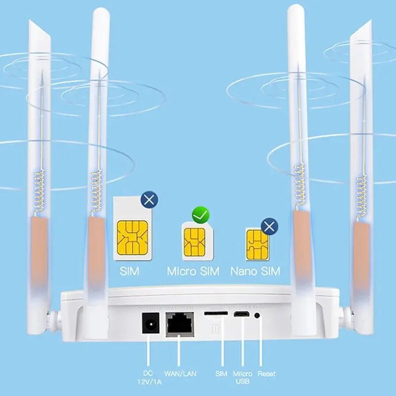 Storazone 4G WIFI Router 4G LTE WIFI Router 150Mbps 4 External Antennas Power Signal Booster Hotspot Smoother Wired Connection Intelligent Micro SIM Card