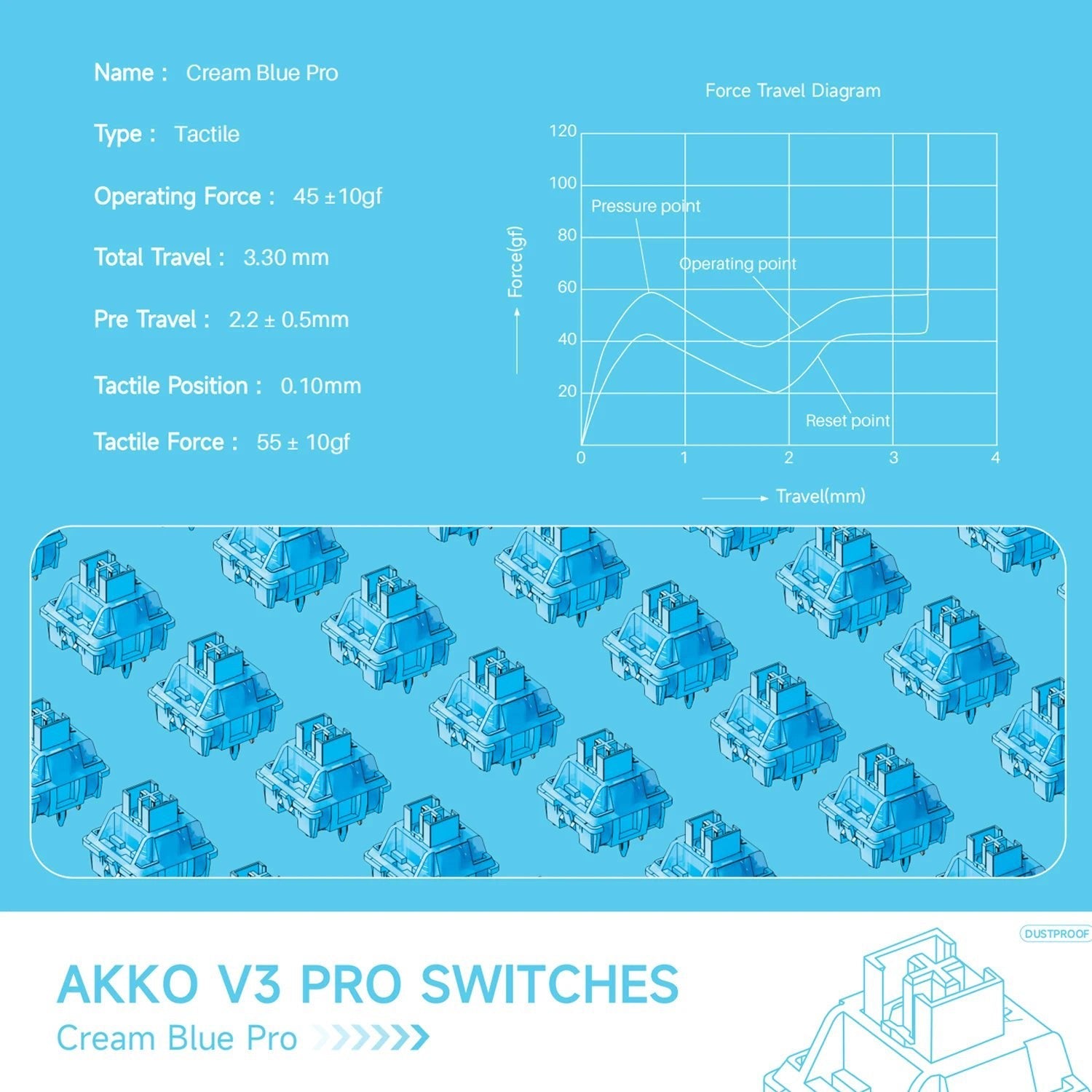 Storazone Akko V3 Pro Cream Blue Switch 5 Pin 45gf Tactile Switch With Dustproof Stem Compatible with MX Mechanical Keyboard (45 pcs)