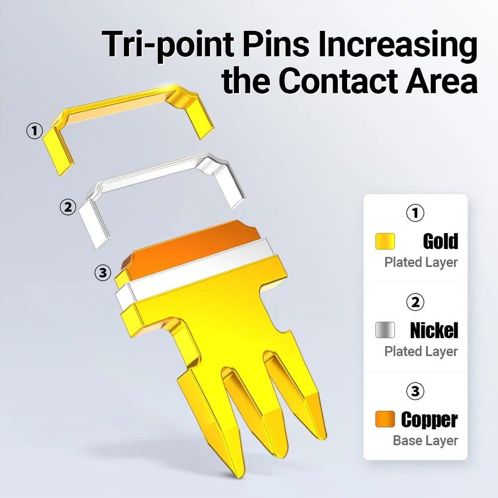 Storazone AMPCOM RJ45 Modular Plug, CAT5E CAT6 Pass Through Network Connectors UTP 3/50μ Gold-Plated 8P8C Crimp End for Ethernet Cable