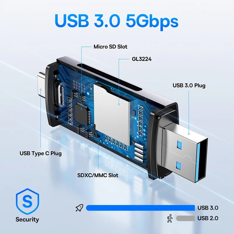 Storazone Baseus Card Reader USB C & USB3.0 to SD Micro SD TF Memory Card Device 104MB/s 2TB Smart Cardreader for Laptop Accessories