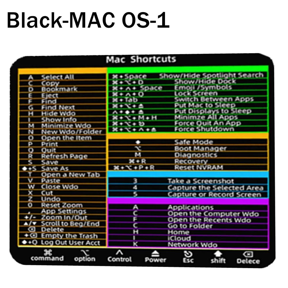 Storazone Black For MAC OS-1 Reference Keyboard Shortcut Stickers Adhesive For PC Laptop Desktop Short Cut Sticker for Apple Mac Chromebook Window Photoshop