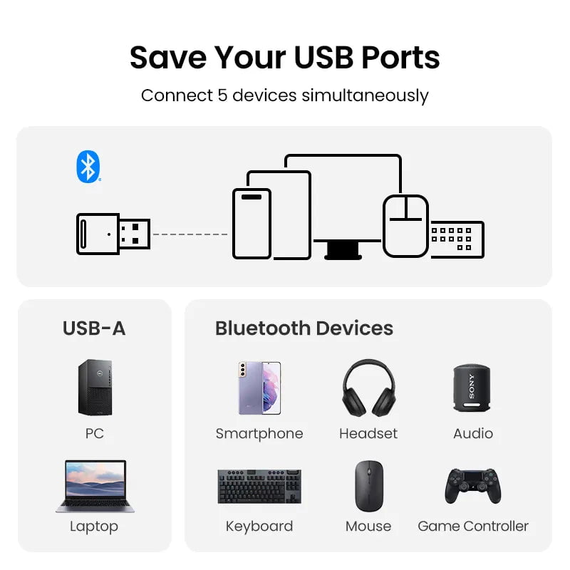 Storazone Bluetooth Adapter for Pc Usb Bluetooth 5.0 Bluetooth 5.3 5.4 Dongle Receiver for Speaker Mouse Keyboard Music Audio Transmitter