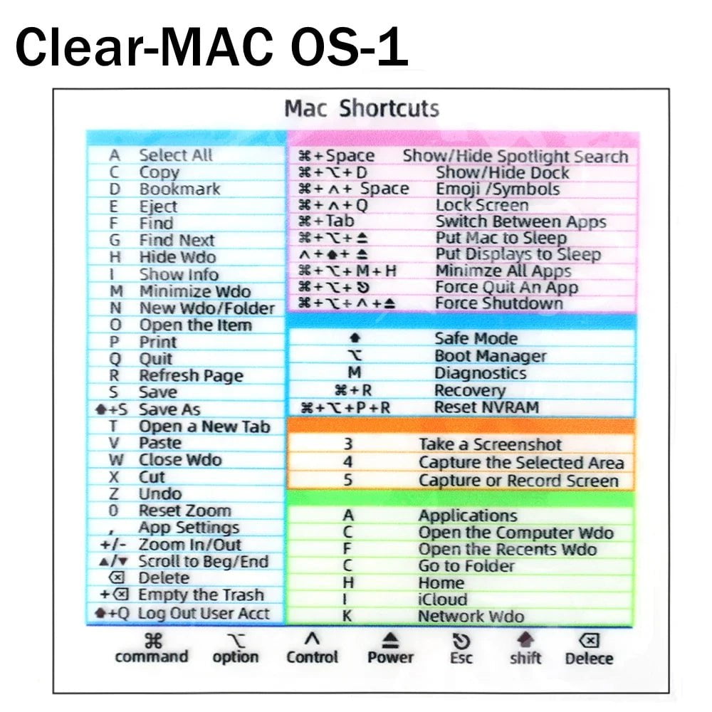 Storazone Clear For MAC OS-1 Reference Keyboard Shortcut Stickers Adhesive For PC Laptop Desktop Short Cut Sticker for Apple Mac Chromebook Window Photoshop