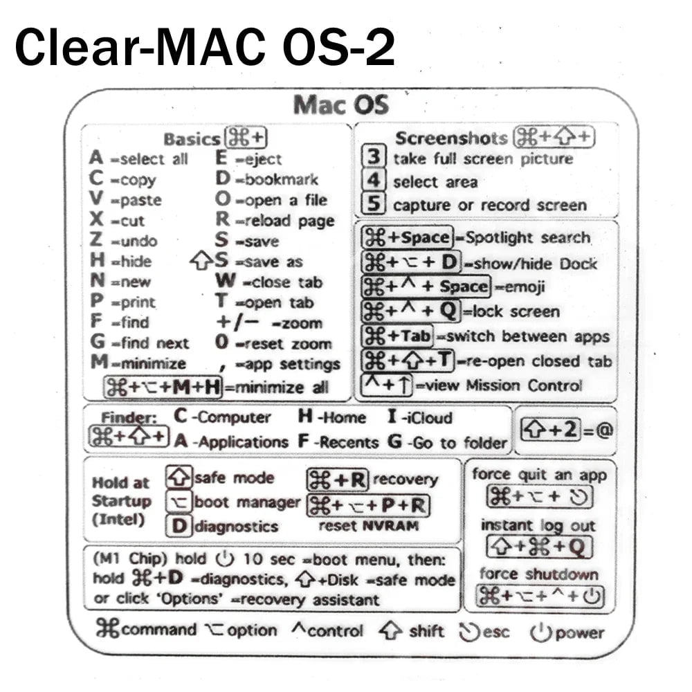 Storazone Clear For MAC OS-2 Reference Keyboard Shortcut Stickers Adhesive For PC Laptop Desktop Short Cut Sticker for Apple Mac Chromebook Window Photoshop