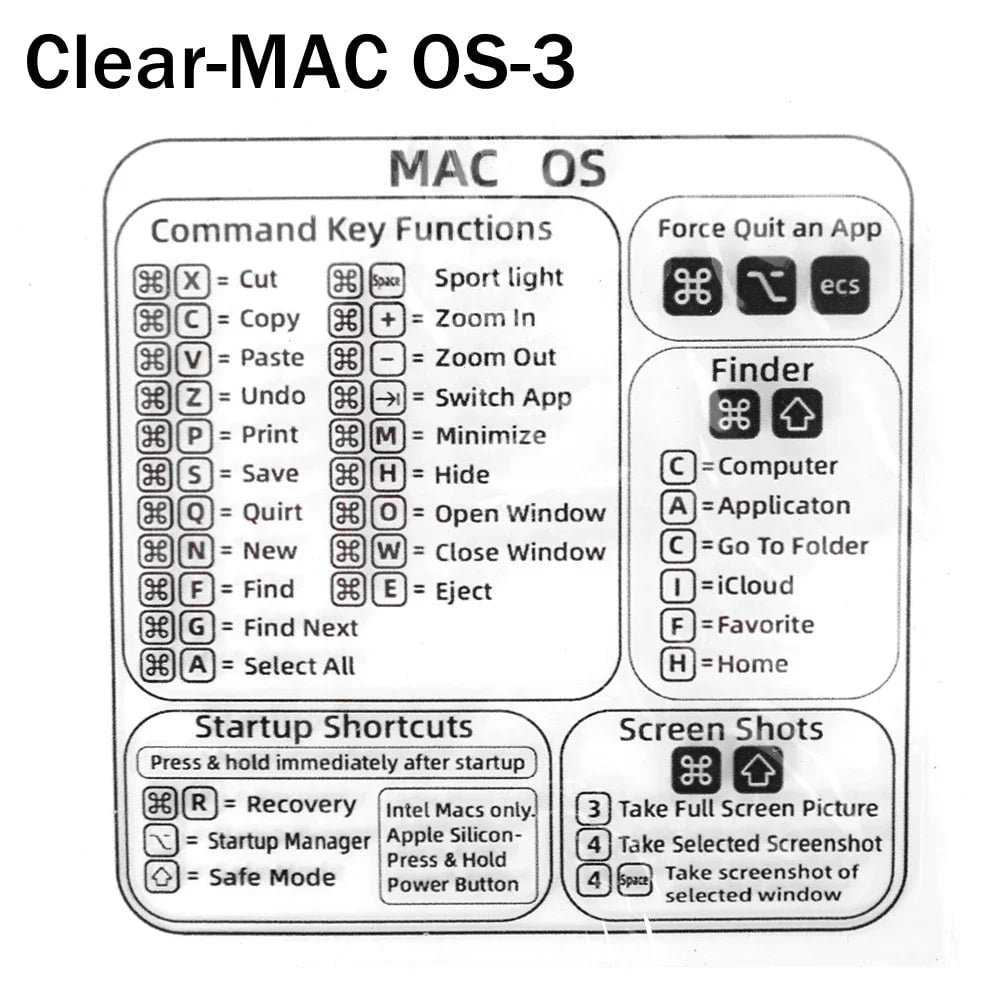 Storazone Clear For MAC OS-3 Reference Keyboard Shortcut Stickers Adhesive For PC Laptop Desktop Short Cut Sticker for Apple Mac Chromebook Window Photoshop