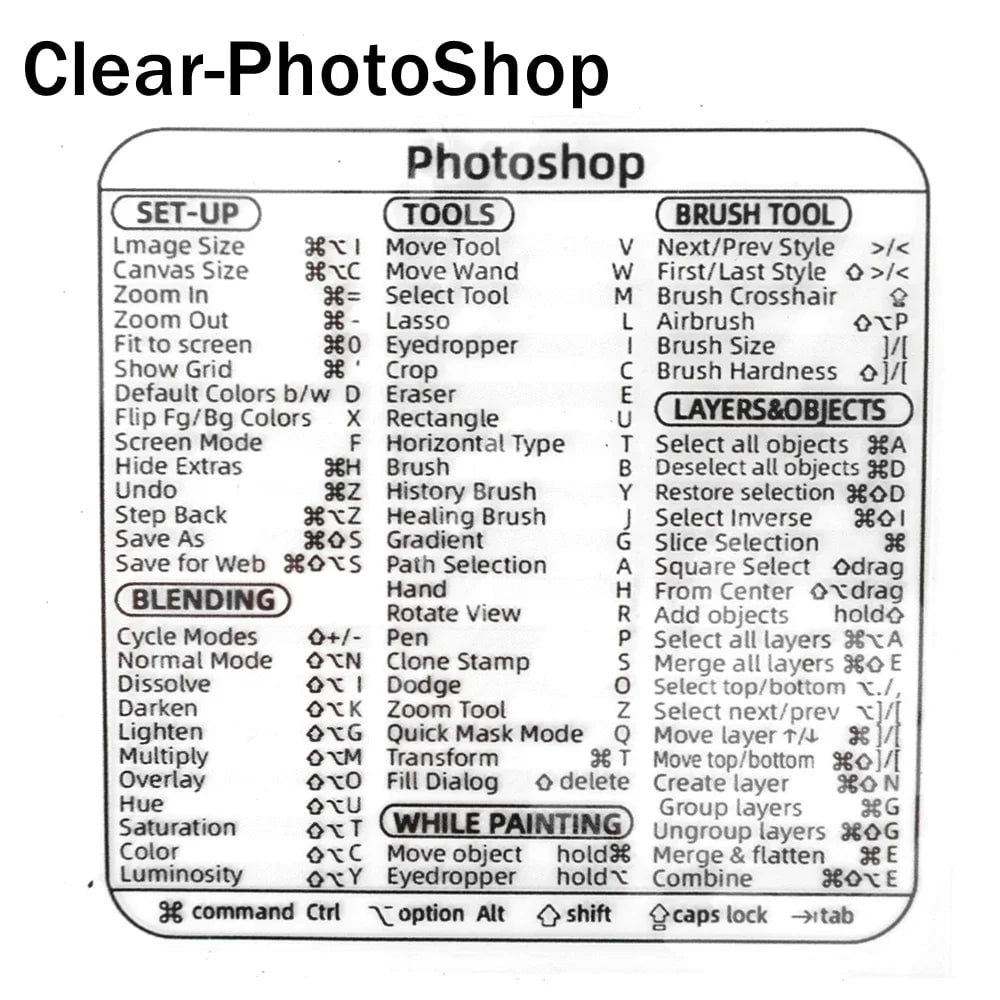 Storazone Clear For Photo Shop Reference Keyboard Shortcut Stickers Adhesive For PC Laptop Desktop Short Cut Sticker for Apple Mac Chromebook Window Photoshop