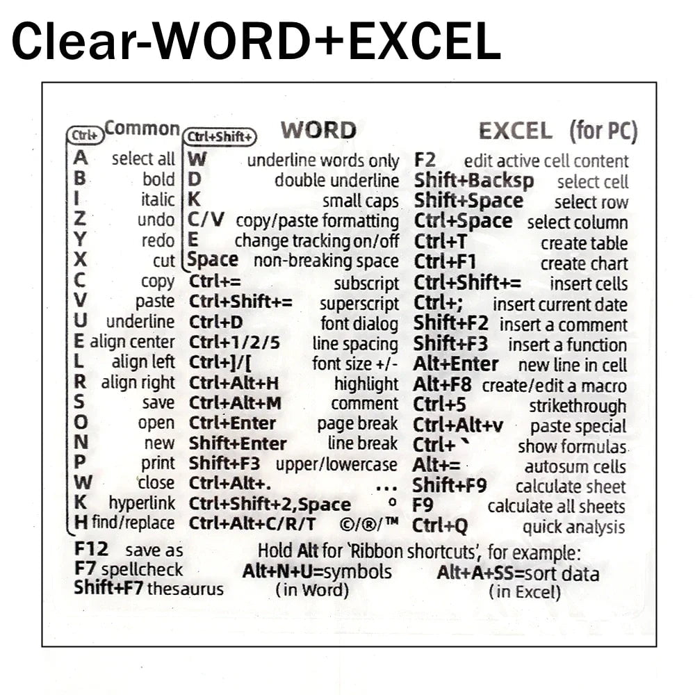 Storazone Clear For WORD EXCEL Reference Keyboard Shortcut Stickers Adhesive For PC Laptop Desktop Short Cut Sticker for Apple Mac Chromebook Window Photoshop