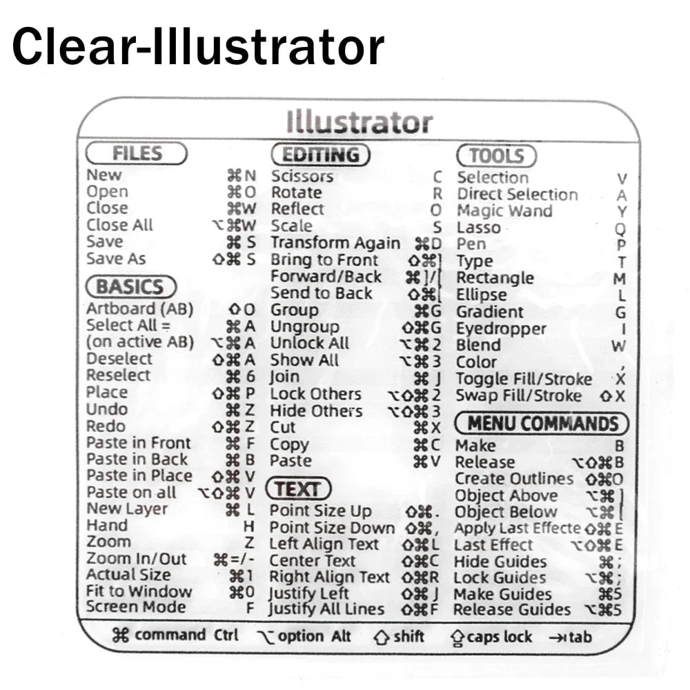 Storazone ClearFor illustrator Reference Keyboard Shortcut Stickers Adhesive For PC Laptop Desktop Short Cut Sticker for Apple Mac Chromebook Window Photoshop