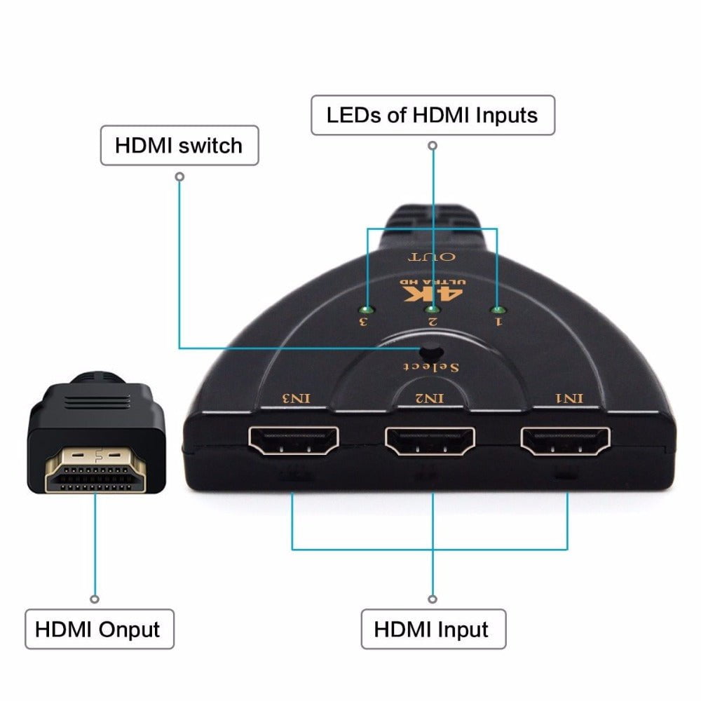 STORAZONE Electronics Black 3 Port 4K HDMI 2.0 Cable Auto Splitter Switcher 3x1 Adapter HUB 3D 3 To 4K 2K 3D Mini 3 Port HDMI-compatible