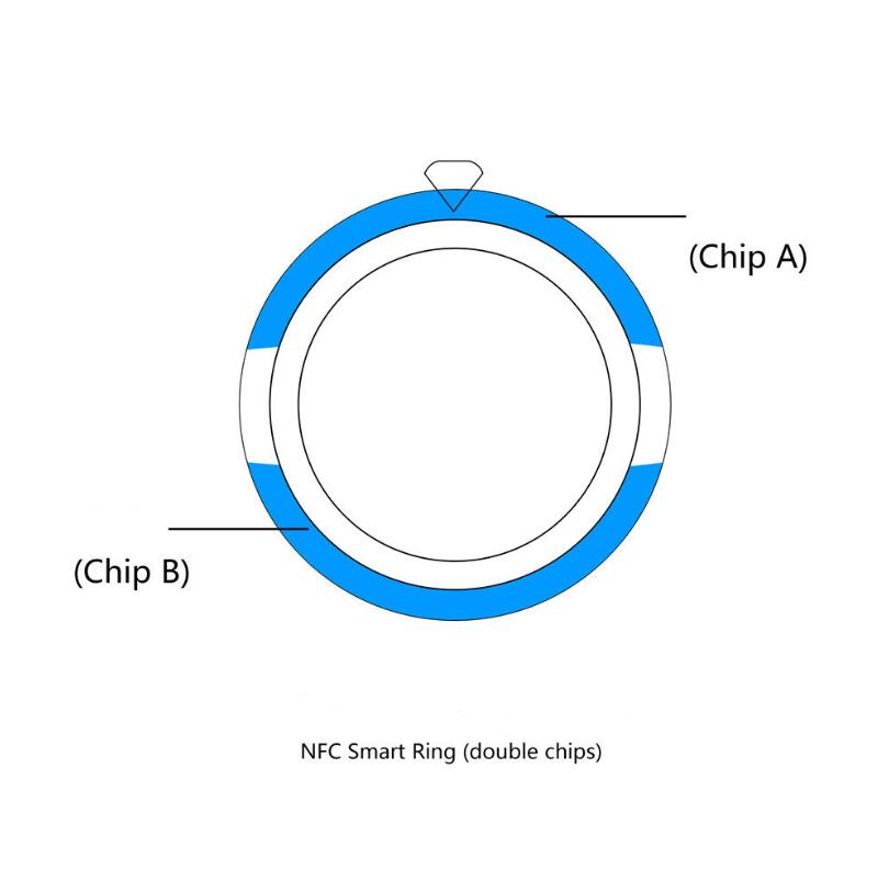 STORAZONE Electronics The smart ring