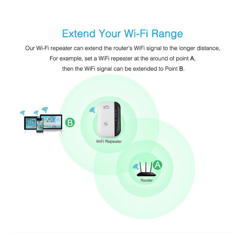 STORAZONE Electronics Wifi Repeater Wifi Signal Amplifier