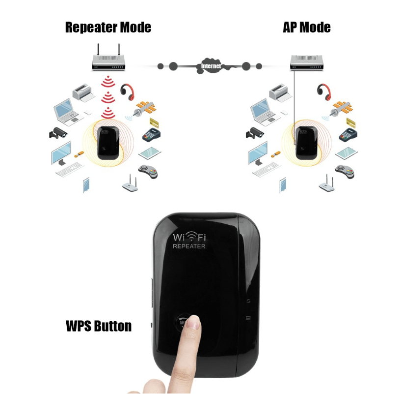 STORAZONE Electronics Wifi Repeater Wifi Signal Amplifier