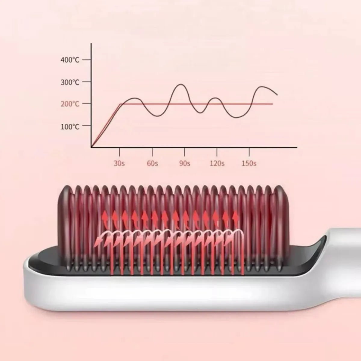 Storazone Escova secadora e modeladora de cabelo elétrica 3 em 1 bivolt