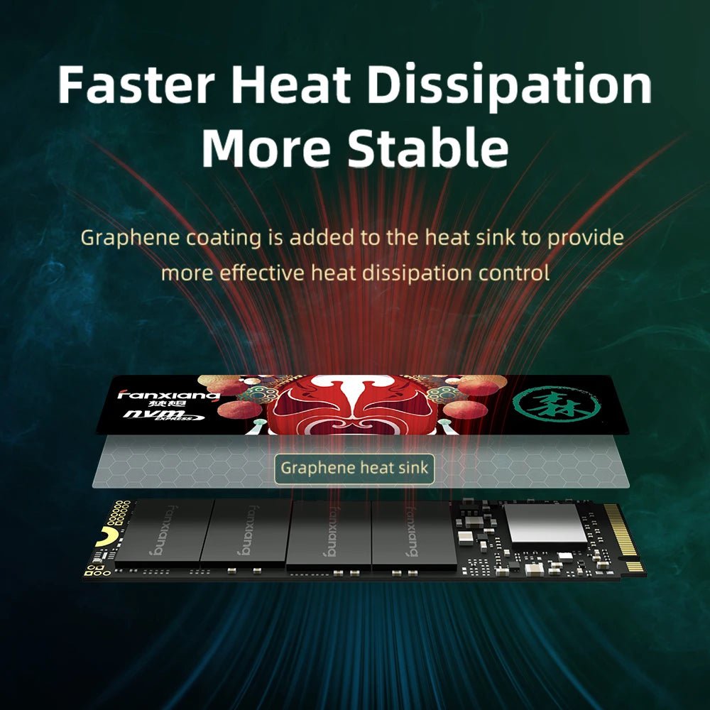 Storazone Fanxiang S500Pro/S690/S790 M.2 SSD 256GB 512GB 1TB 2TB 4TB PCIe3.0/4.0 M.2 NVMe Internal Solid State Drive For Laptop Desktop