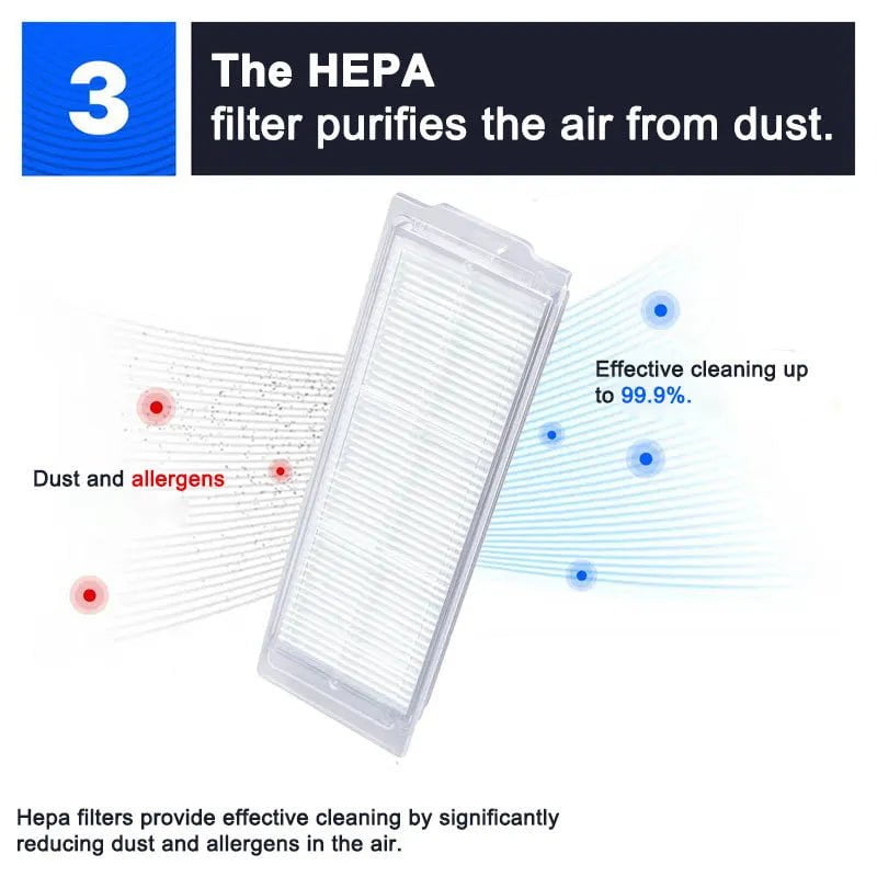 Storazone Filter For Xiaomi Mijia Robot Vacuum Mop 2S 3C Mi Robot Vacuum Mop P Accessories Mop Cloths Main Side Brush XMSTJQR2S STYJ02YM