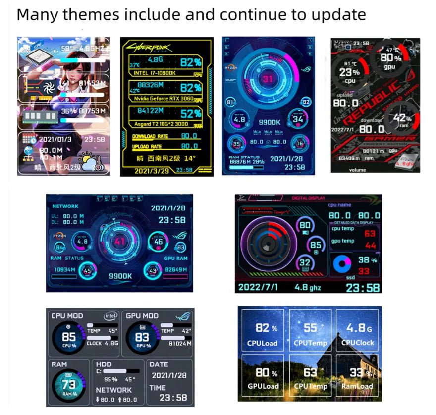 Storazone New 3.5 Inch IPS TYPE-C Secondary Screen Computer CPU GPU RAM HDD MonitorUSB Display For Freely AIDA64