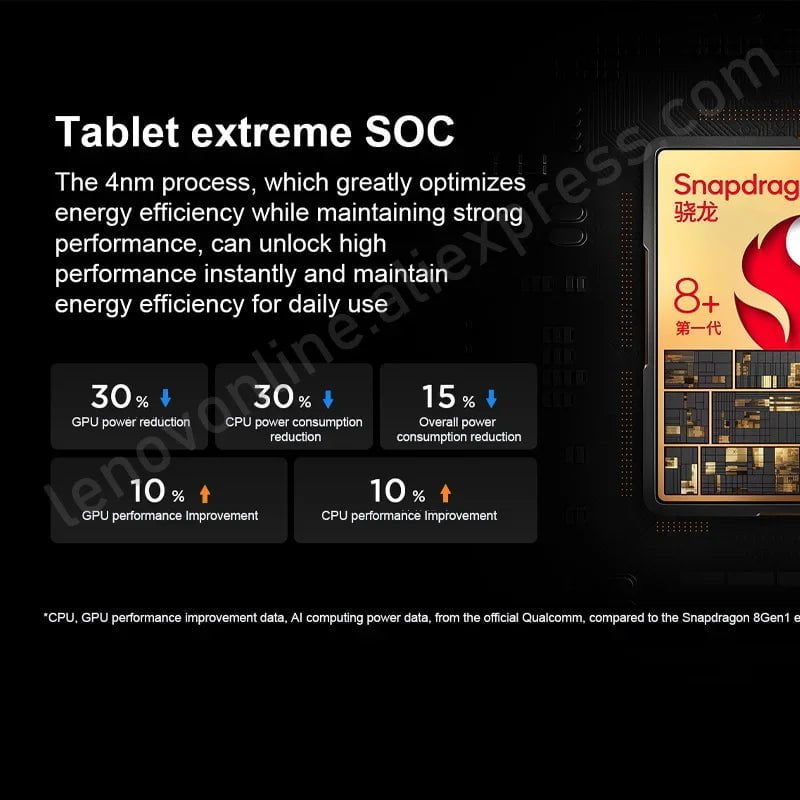 Storazone Original Lenovo LEGION Y700 2023 Otca-core Snapdragon8+ ZUI15 WIFI 144Hz Refresh Rate Dual-type-C Interface Gaming Tablet