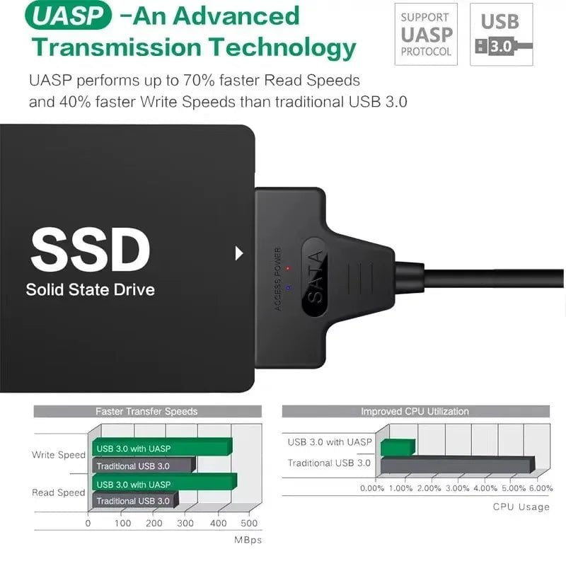 Storazone SATA to USB 3.0 / 2.0 Cable Up to 6 Gbps for 2.5 Inch External HDD SSD Hard Drive SATA 3 22 Pin Adapter USB 3.0 to Sata III Cord