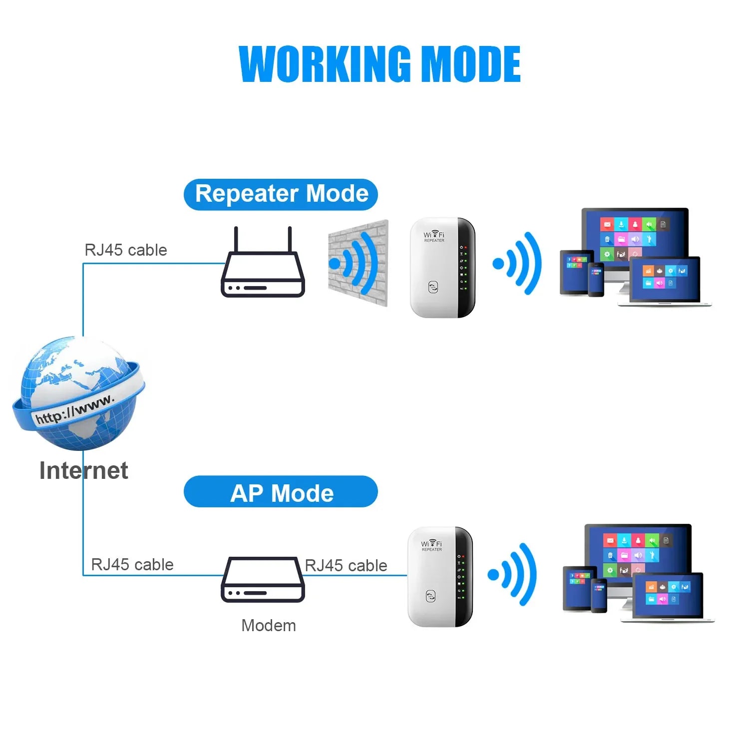 Storazone Wireless WiFi Repeater 300Mbps WiFi Extender Amplifier Booster Router 802.11N WPS Long Range 7 Status Light WiFi Repeater for PC